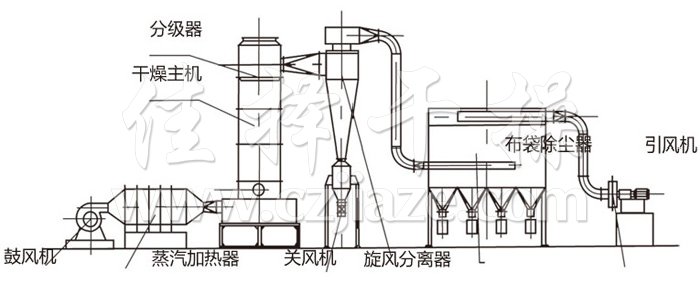 闪蒸干燥机结构示意图