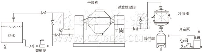 双锥回转真空干燥机安装示范